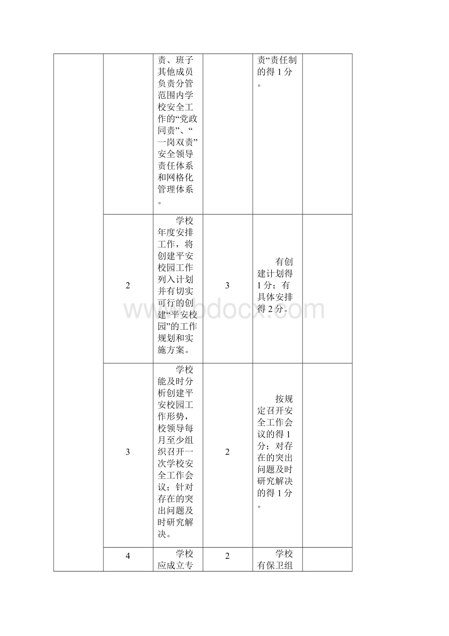 平顶山平安校园创建工作实施办法.docx_第3页