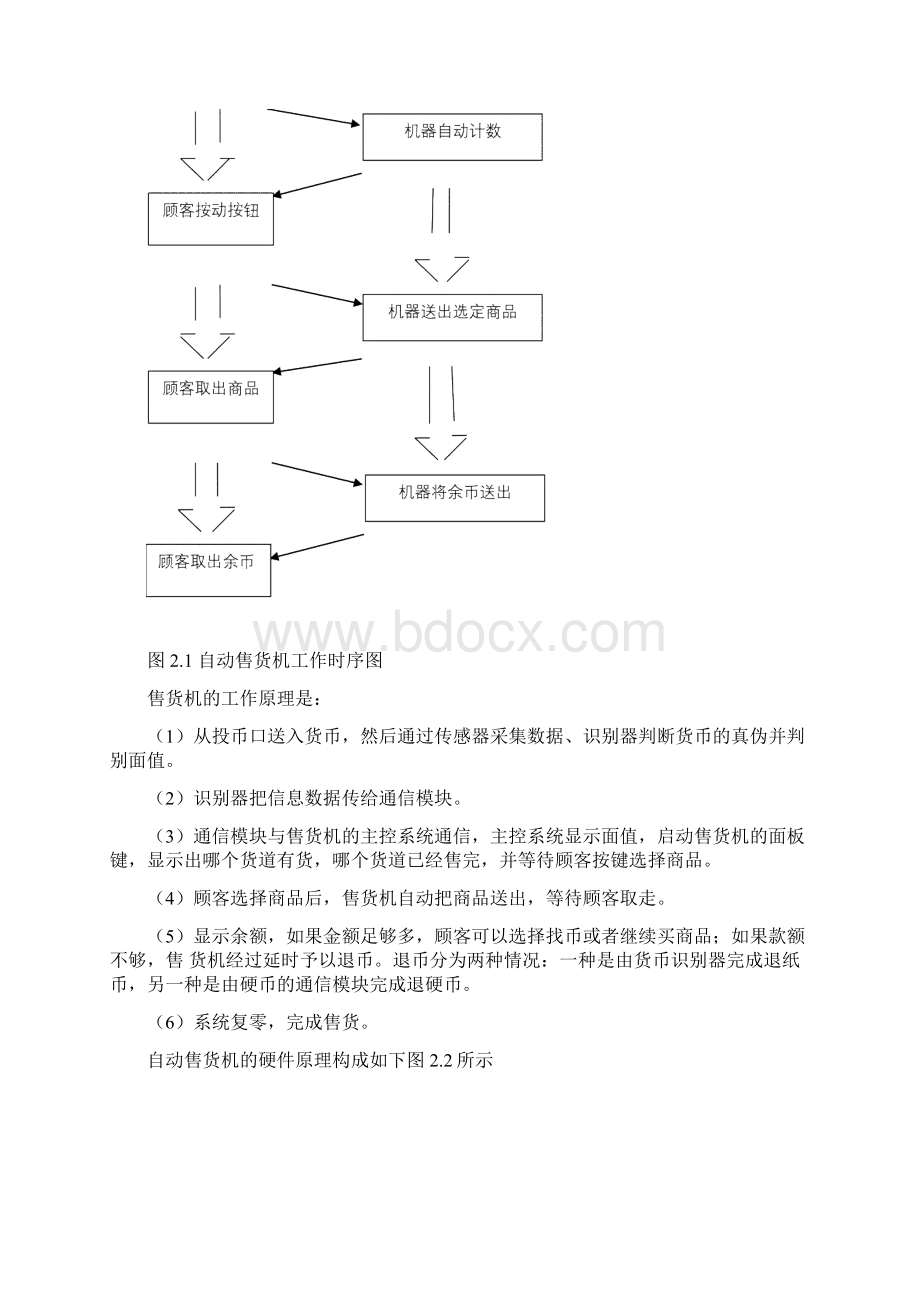 自动售货机控制系统的设计.docx_第3页