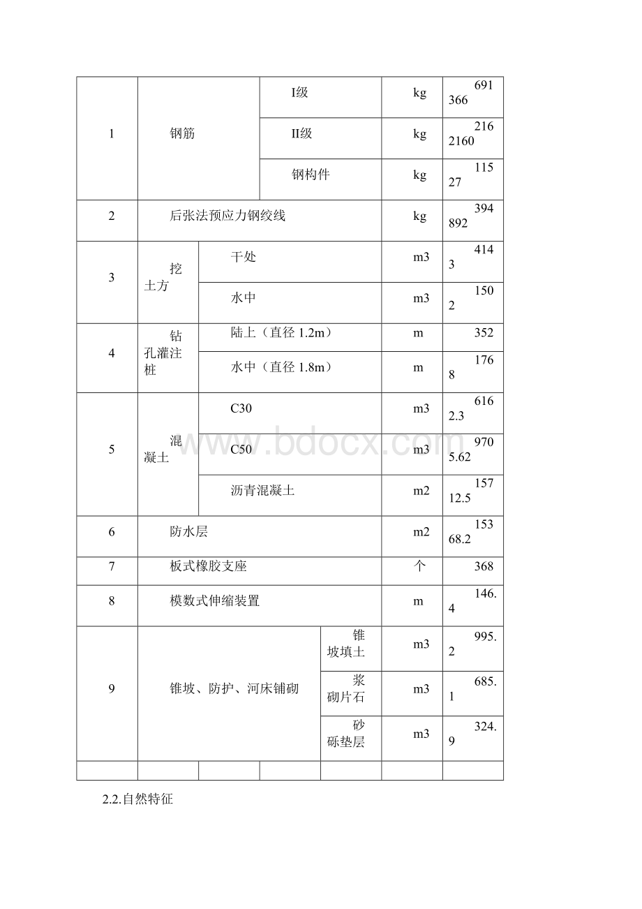 公路工程最新施组.docx_第2页