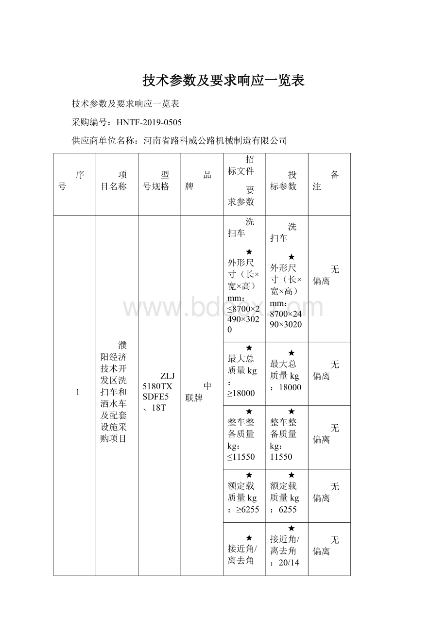 技术参数及要求响应一览表.docx_第1页