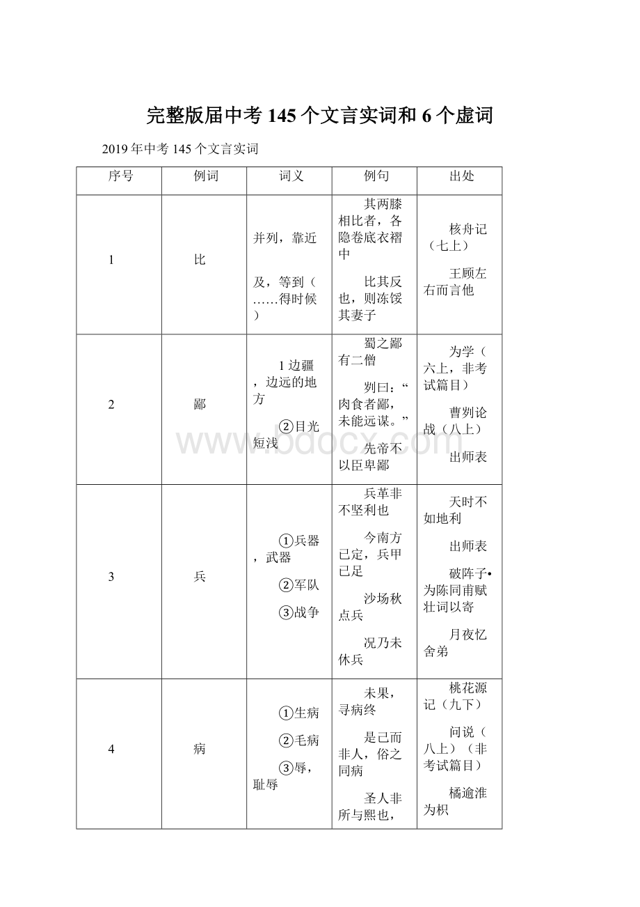 完整版届中考145个文言实词和6个虚词Word文件下载.docx_第1页