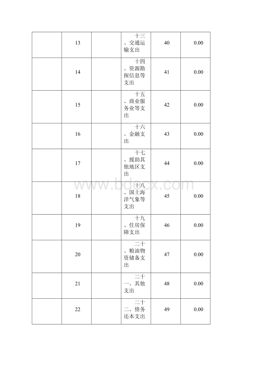 井冈山干部教育学院部门决算公开Word格式文档下载.docx_第3页