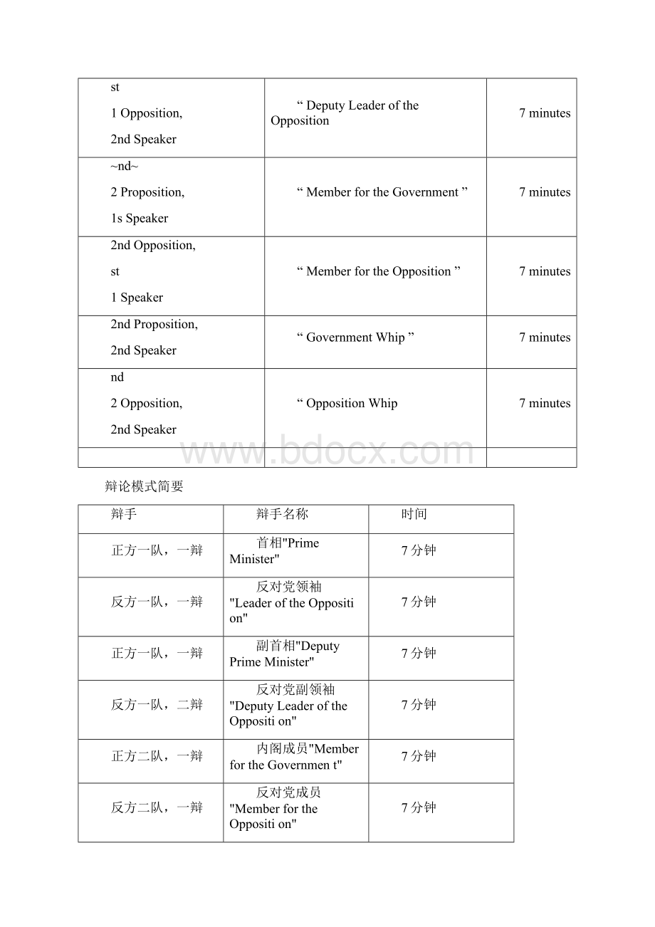 英国议会制辩论规则及辩论方法Word格式文档下载.docx_第3页