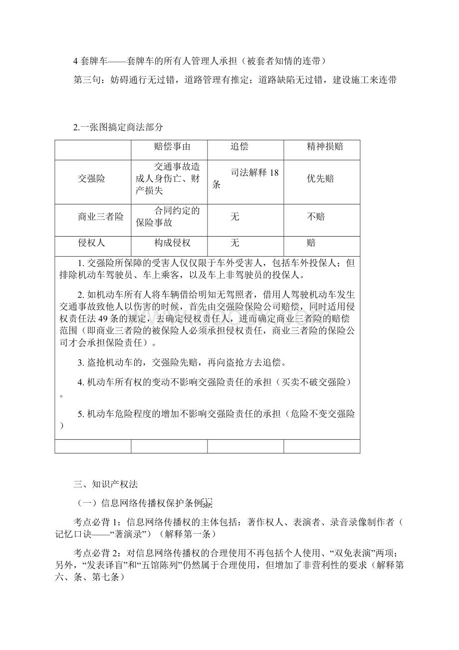 司考大纲民商经知法新增考点脱水背诵版共五页.docx_第2页