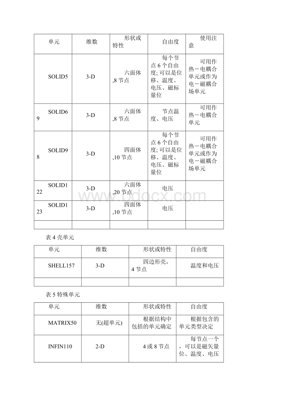 ANSYSss电场分析.docx_第2页