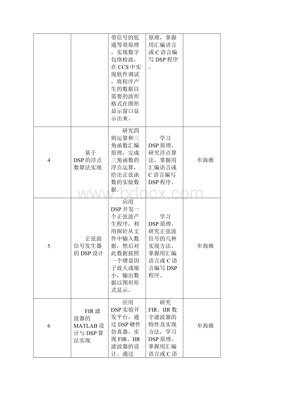 届电子毕业设计课题研究内容汇总表.docx_第2页