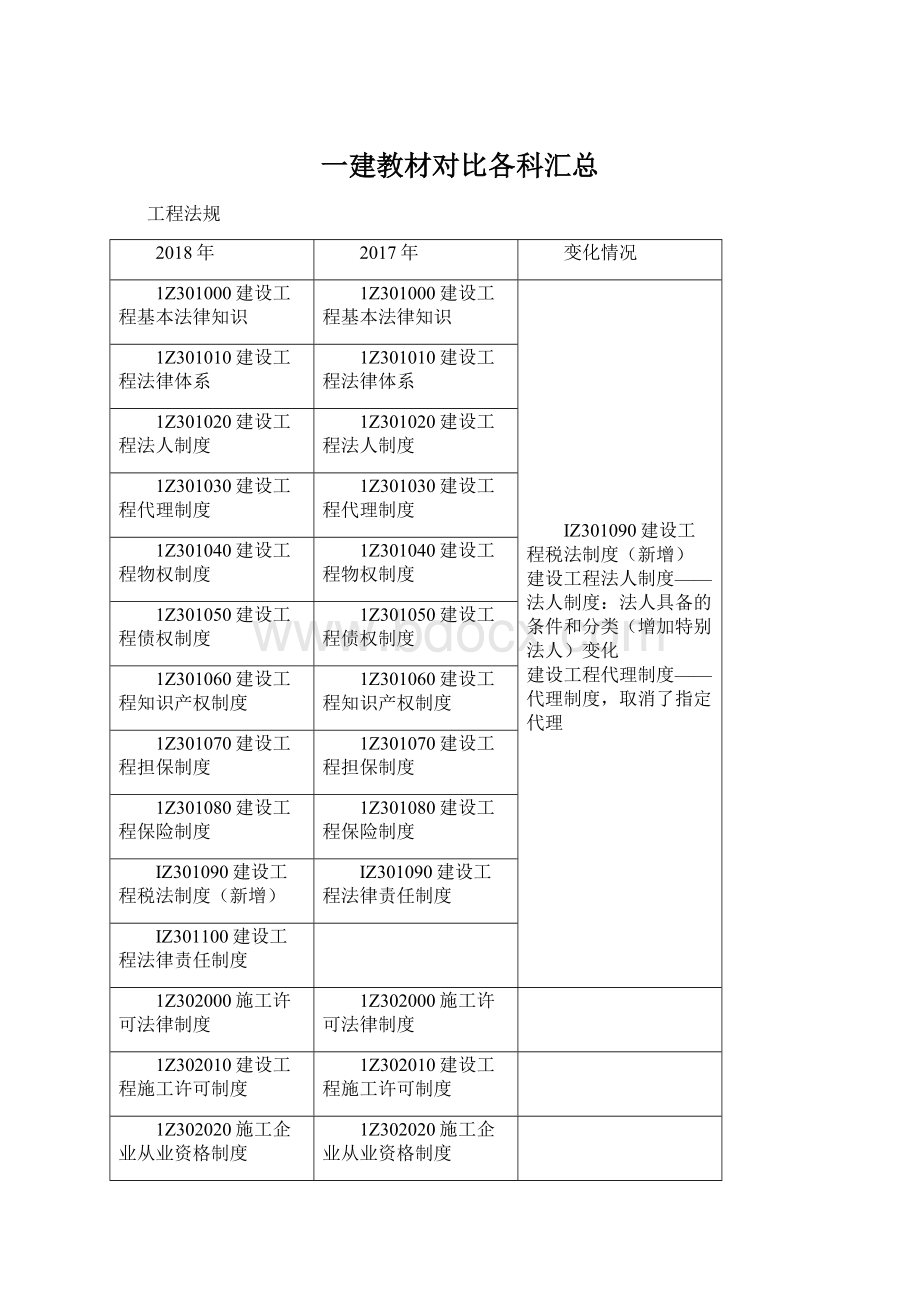 一建教材对比各科汇总Word文档格式.docx