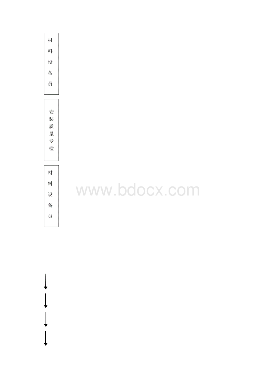 建筑电气施工组织设计DOCWord格式文档下载.docx_第3页