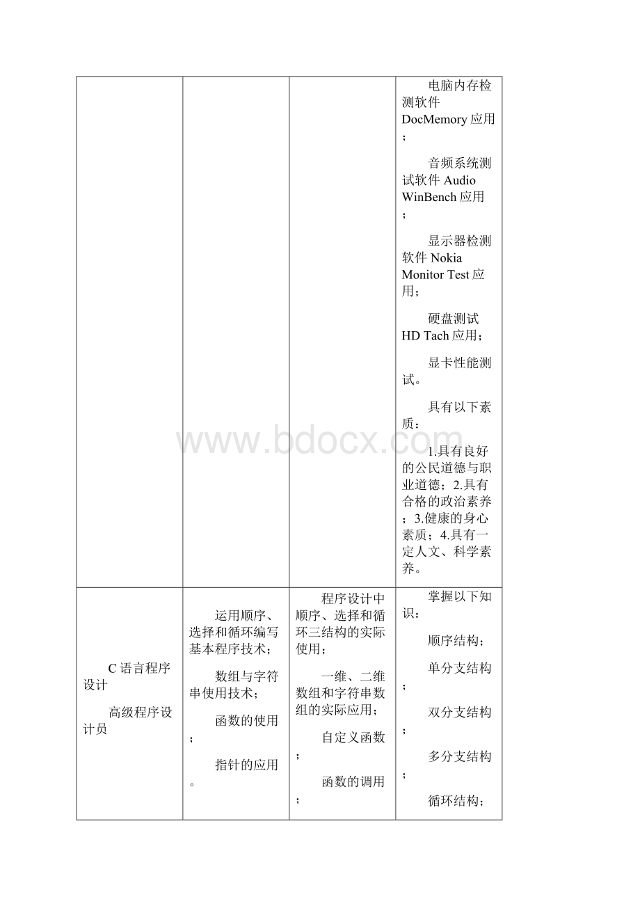 计算机应用技术专业教学标准.docx_第3页