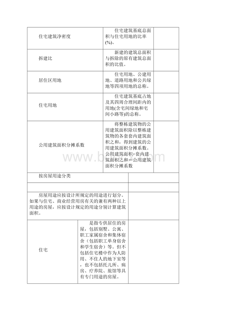 建筑物的各项比率Word文件下载.docx_第3页