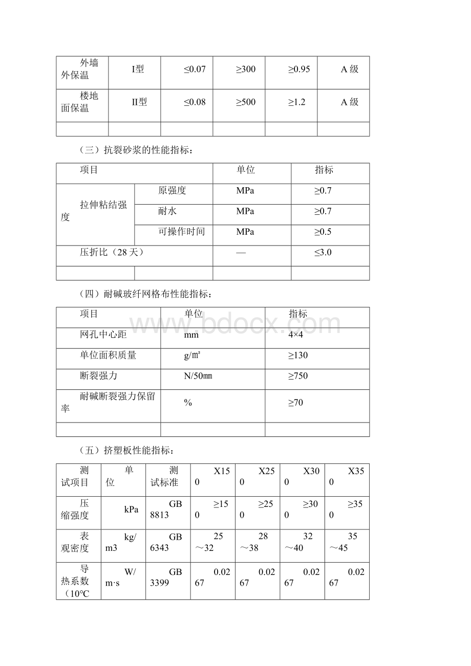 保温施工方案屋面外墙和楼地面.docx_第2页