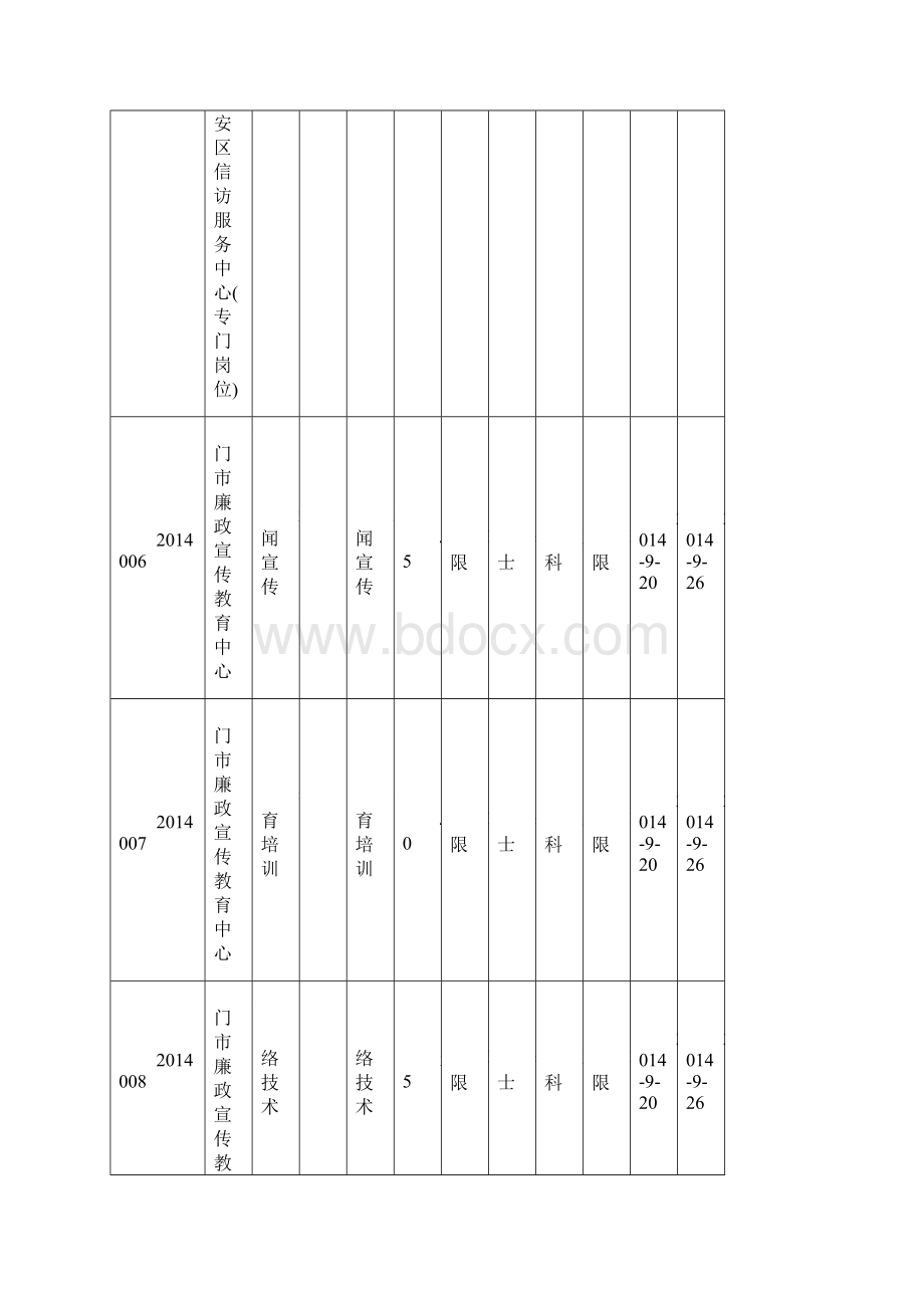 厦门事业单位招聘编内工作人员619人职位表Word文档格式.docx_第3页