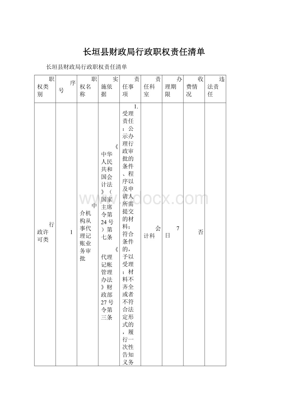 长垣县财政局行政职权责任清单文档格式.docx