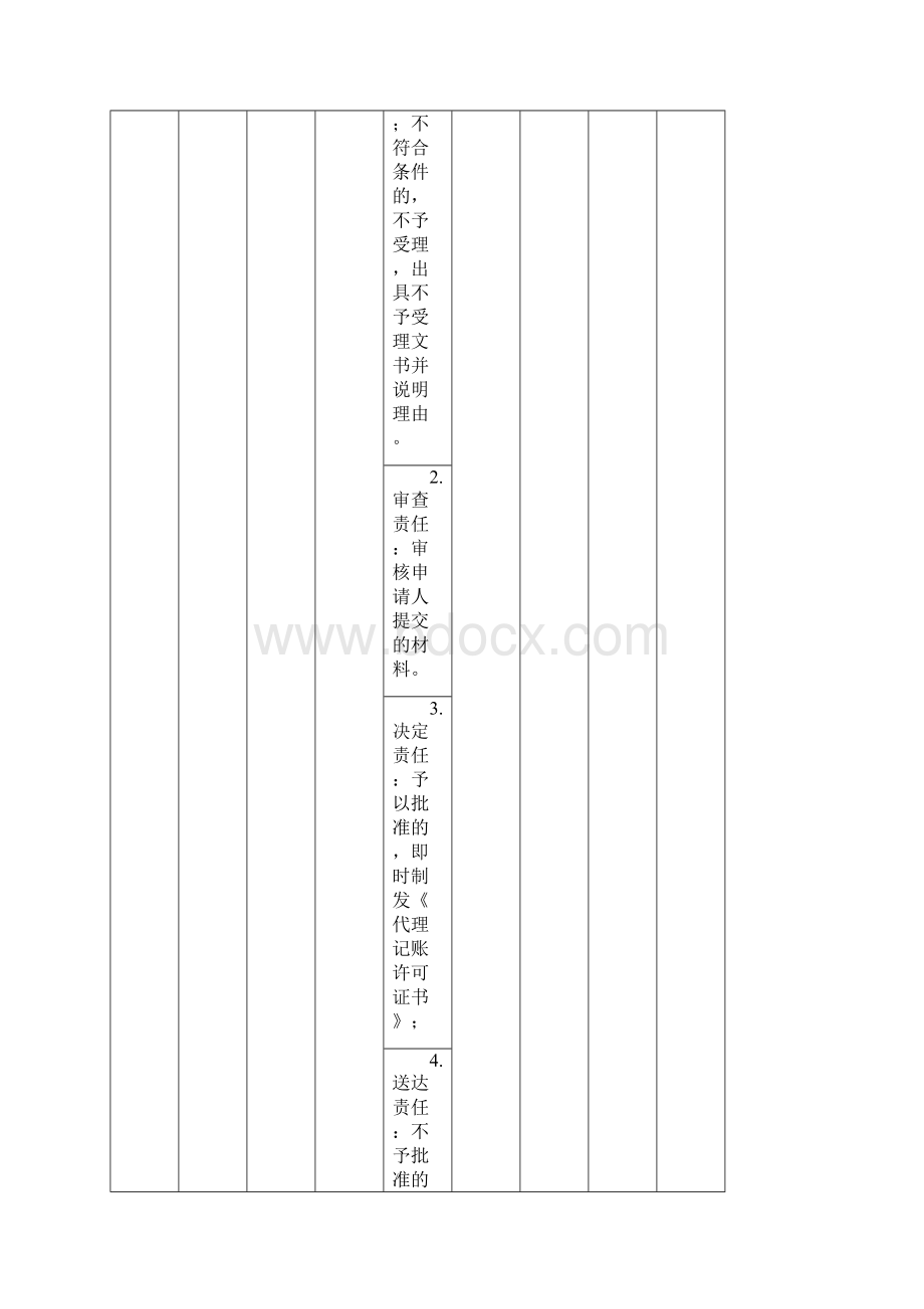 长垣县财政局行政职权责任清单文档格式.docx_第2页