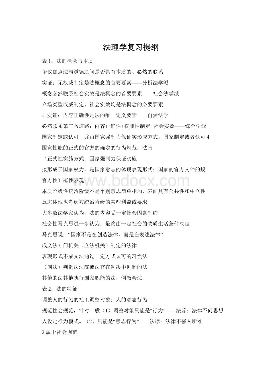 法理学复习提纲Word格式文档下载.docx_第1页