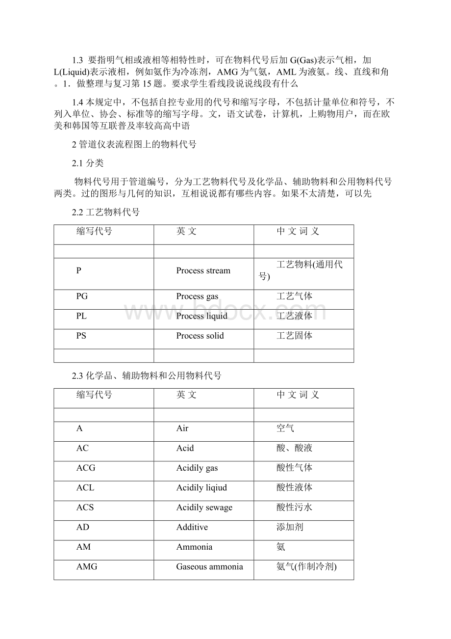 化工设计常用管道仪表流程图doc 30页.docx_第2页