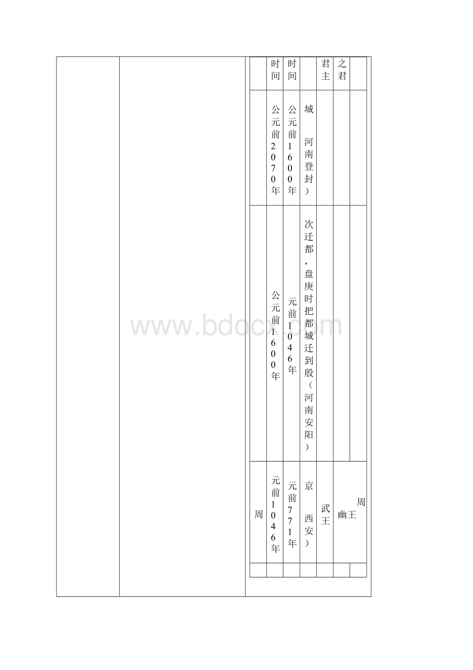 人教版七年级上册政治历史生物地理四科复习要点汇总Word下载.docx_第3页