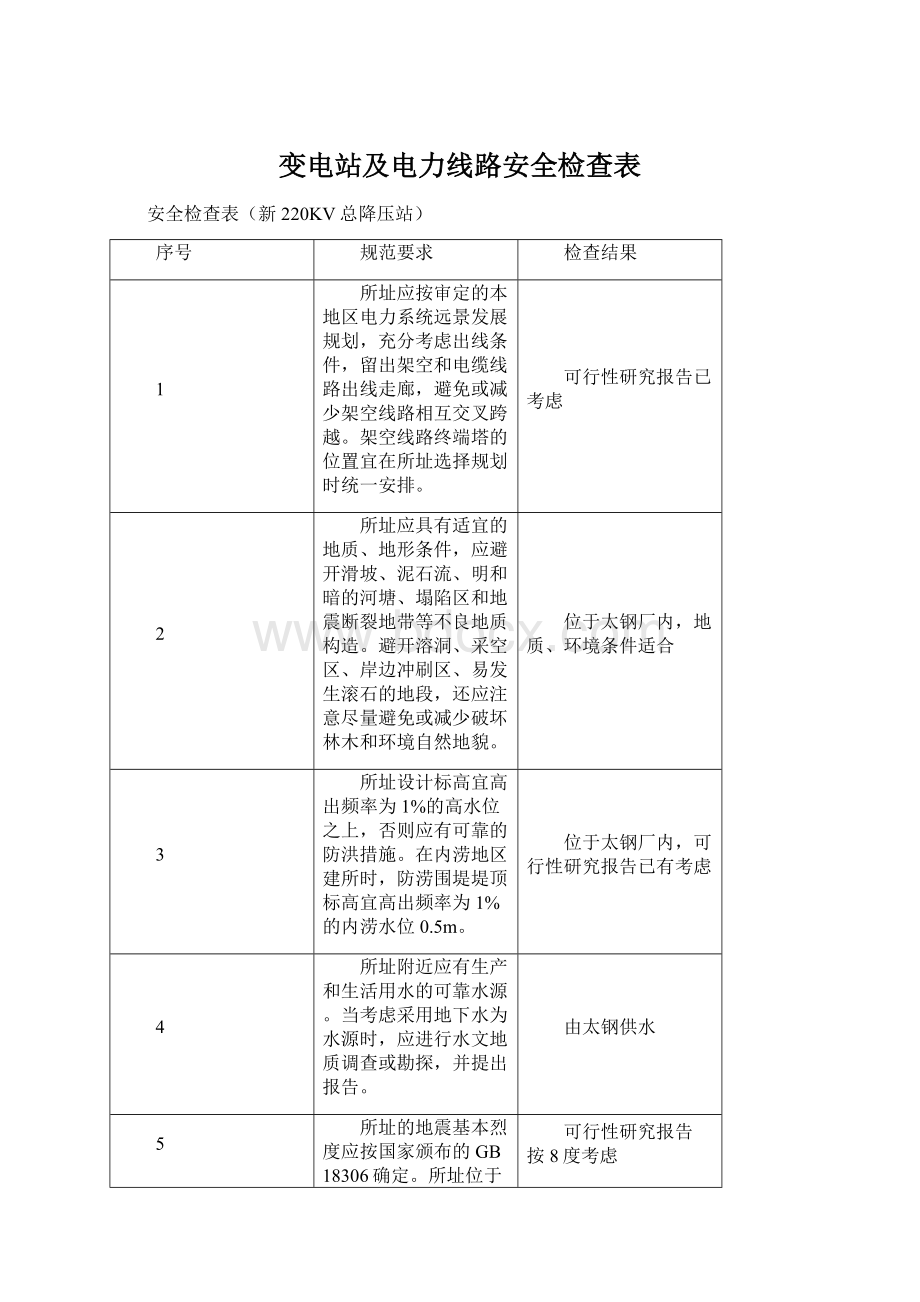 变电站及电力线路安全检查表.docx_第1页