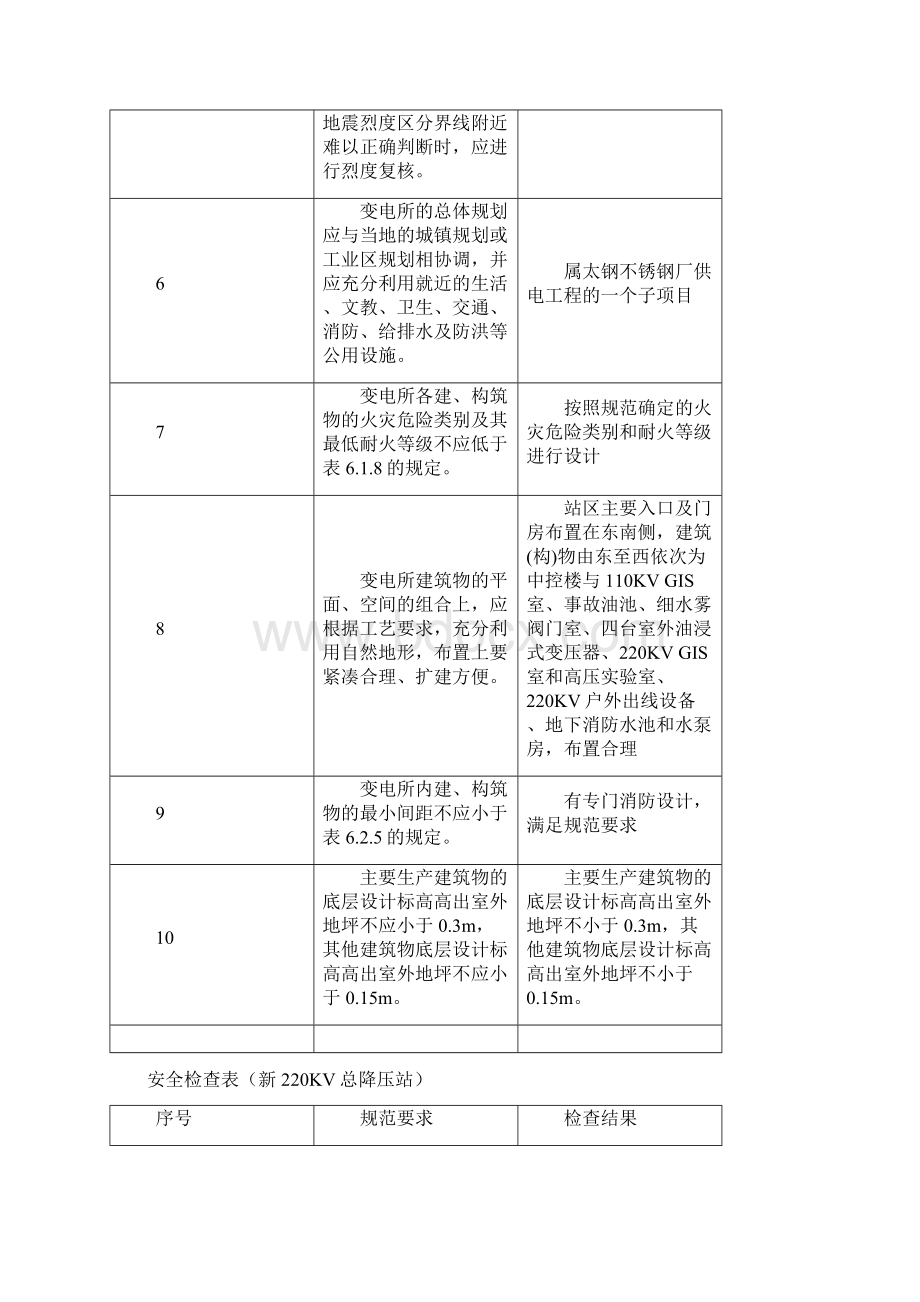 变电站及电力线路安全检查表Word格式文档下载.docx_第2页