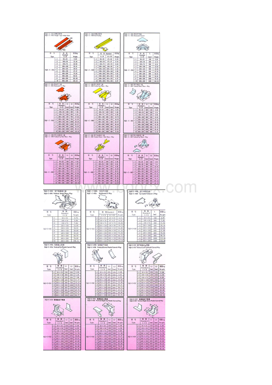 电缆桥架文档格式.docx_第2页