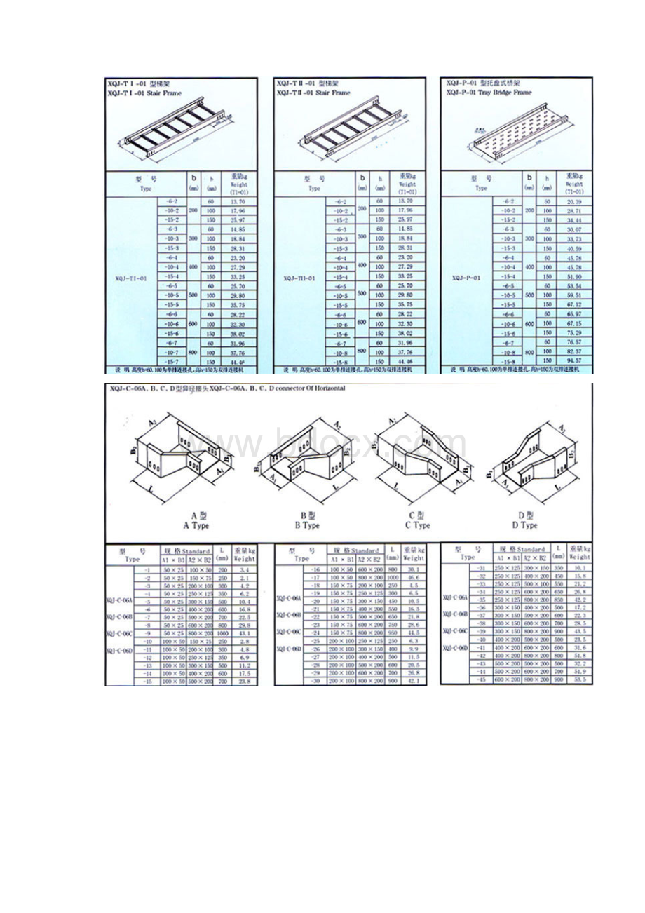 电缆桥架.docx_第3页