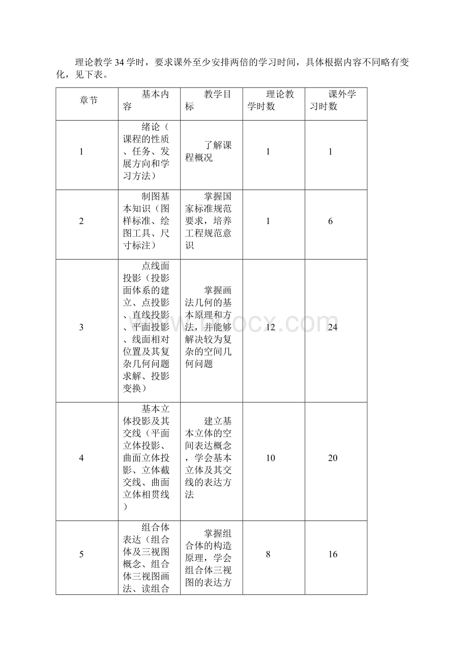 《工程图学基础》课程教学大纲 3.docx_第2页