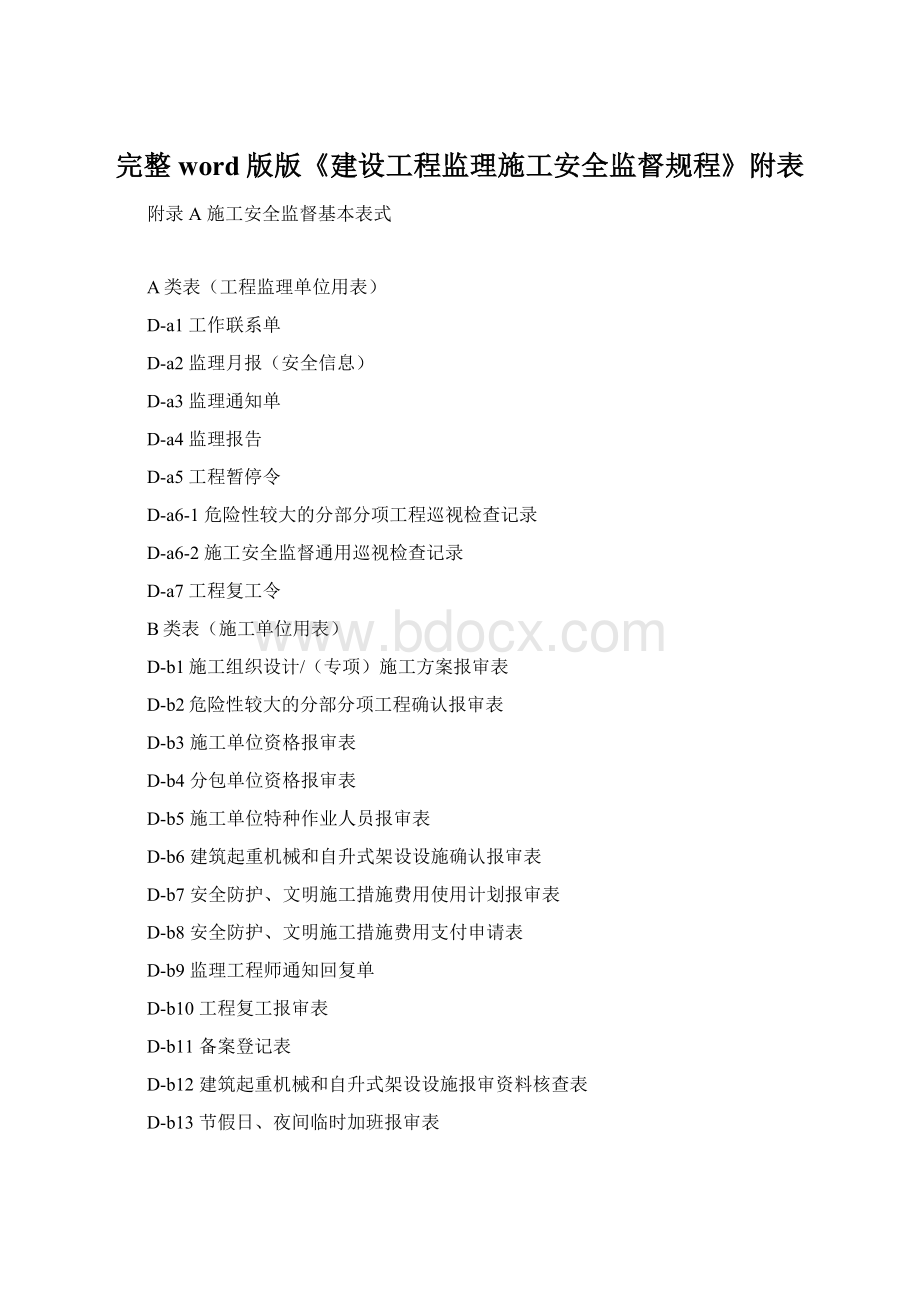 完整word版版《建设工程监理施工安全监督规程》附表.docx_第1页
