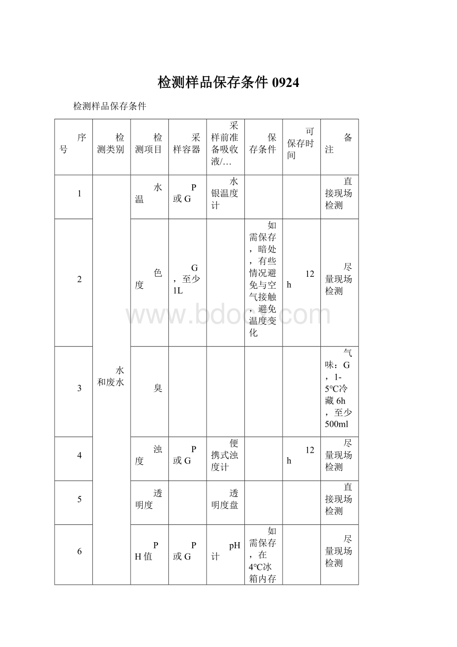 检测样品保存条件0924文档格式.docx