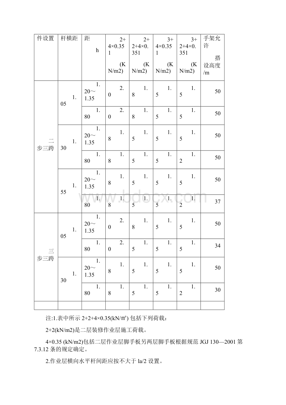 脚手架施工工艺.docx_第3页