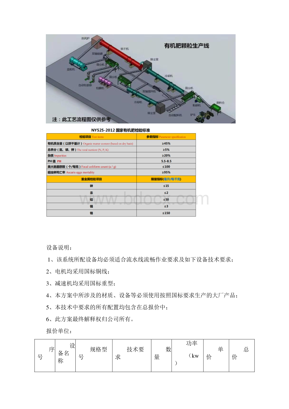 1万吨有机肥造粒生产线技术方案.docx_第2页