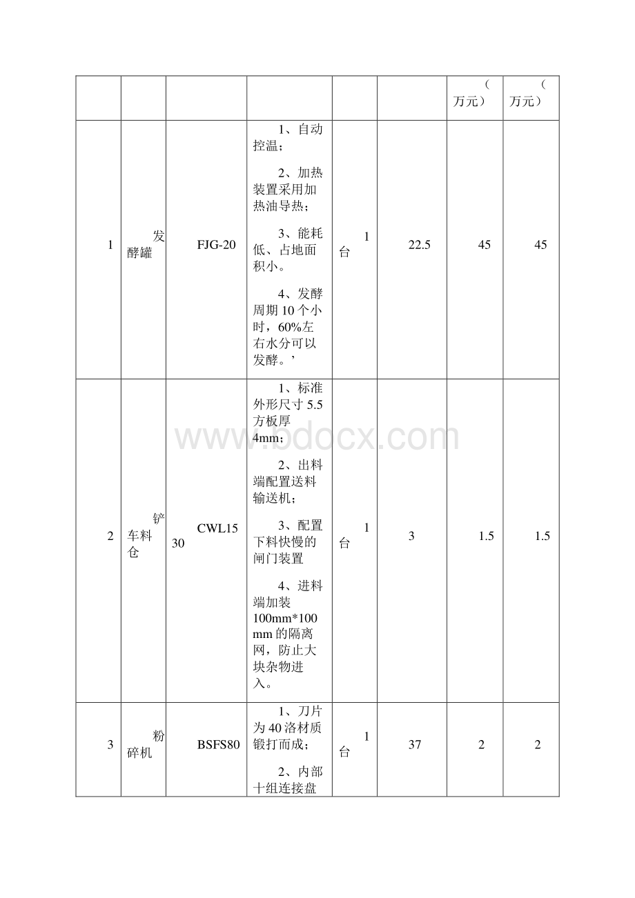 1万吨有机肥造粒生产线技术方案.docx_第3页