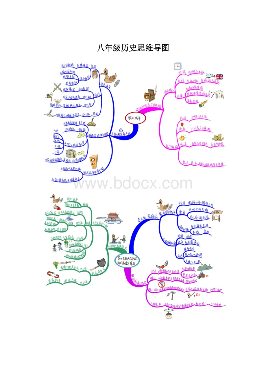 八年级历史思维导图.docx