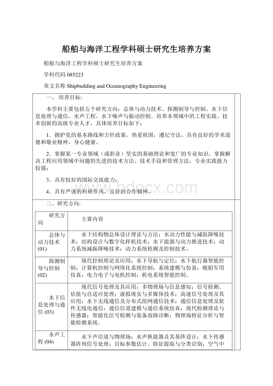 船舶与海洋工程学科硕士研究生培养方案.docx_第1页