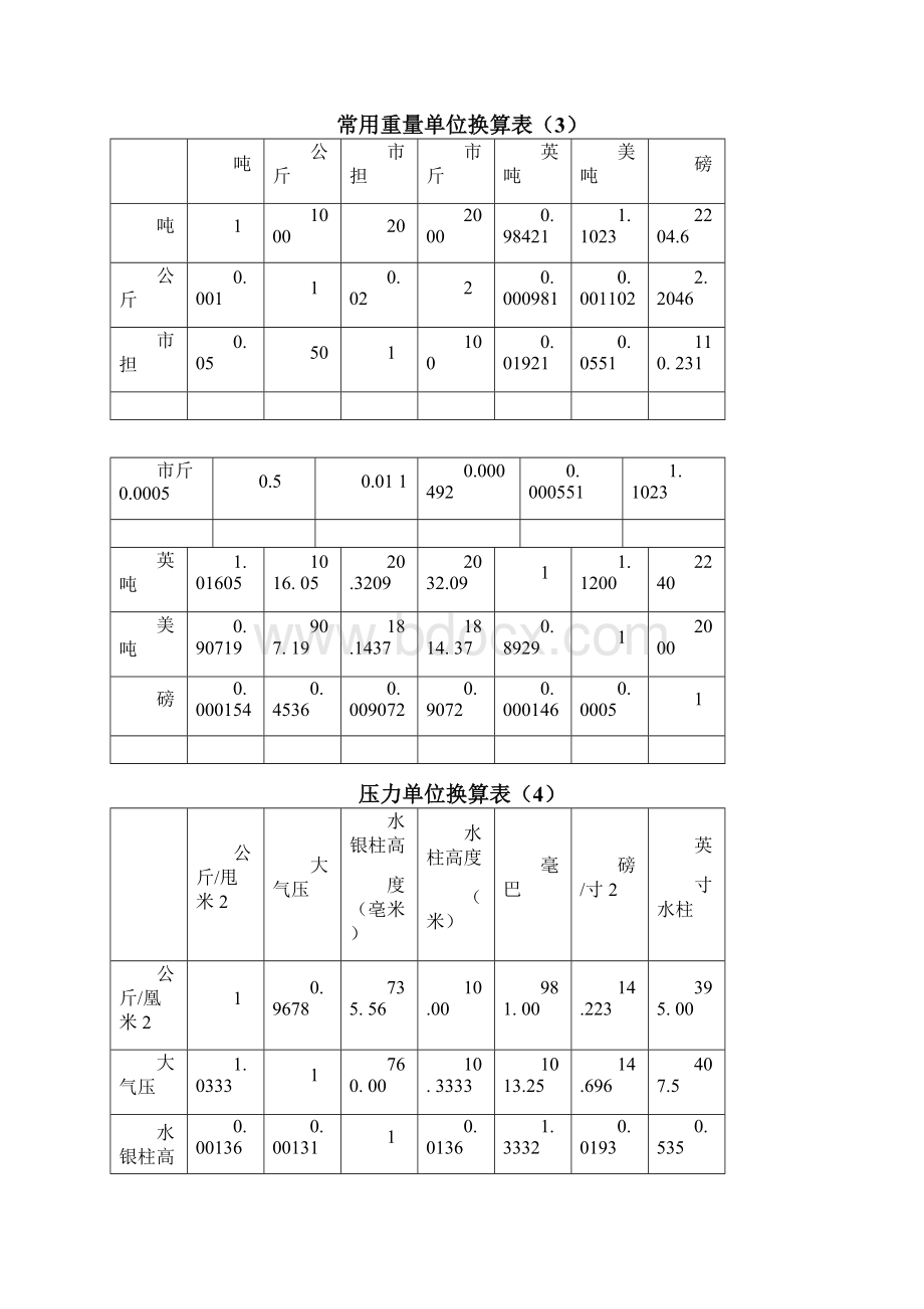 常用计量单位换算表大全Word版.docx_第2页