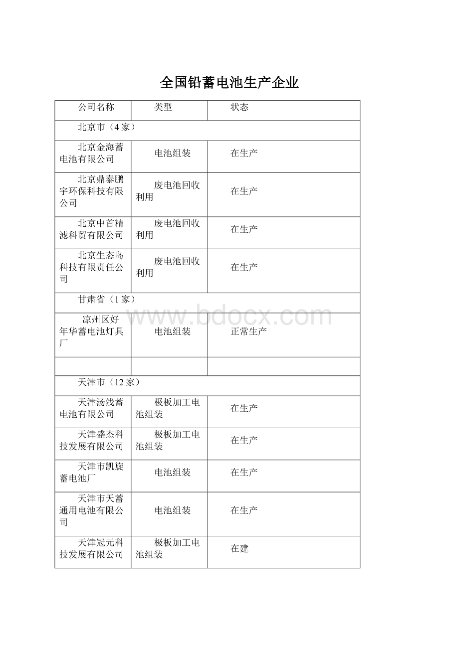 全国铅蓄电池生产企业Word文件下载.docx_第1页