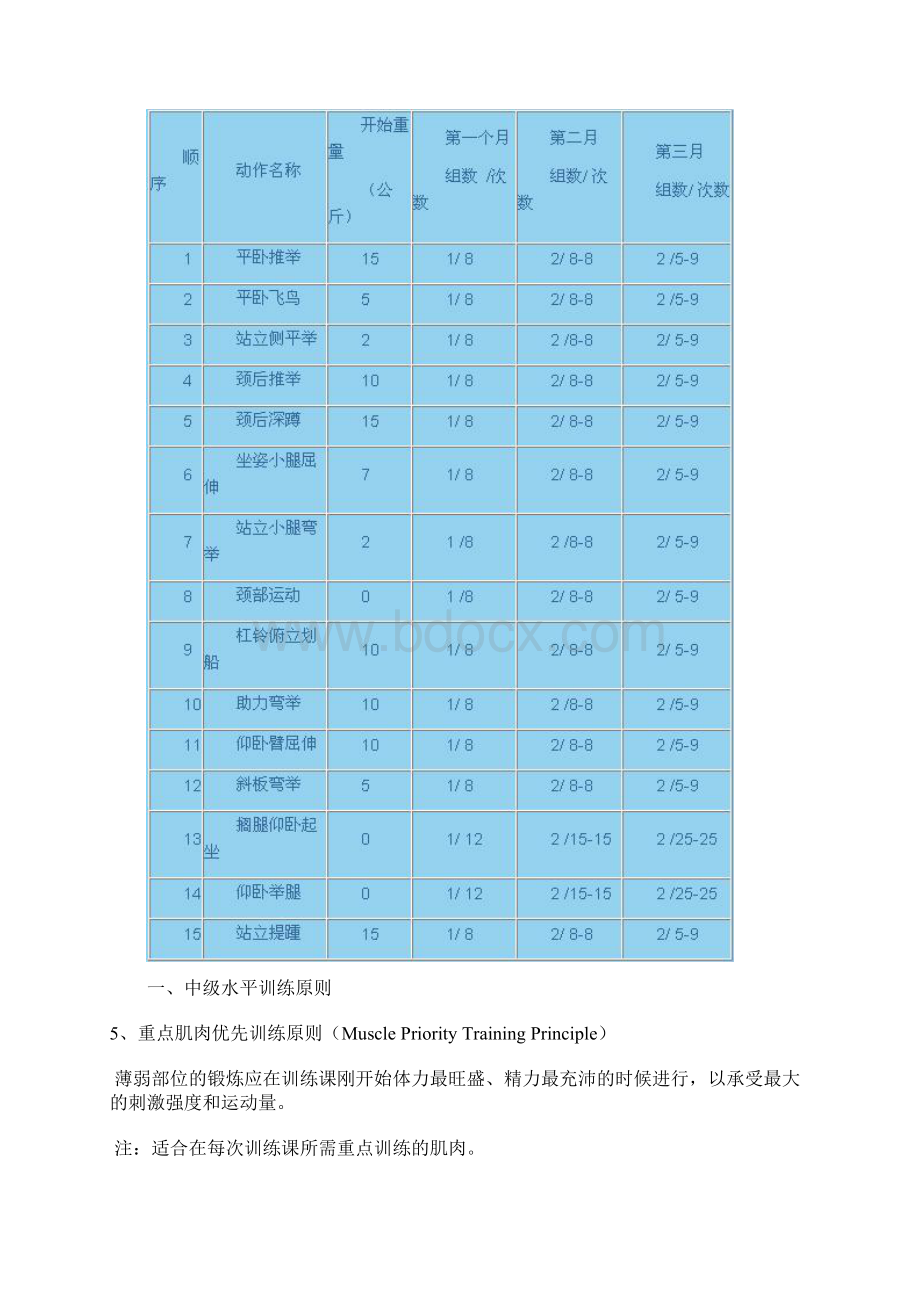 乔韦德健美训练法则Word文件下载.docx_第2页