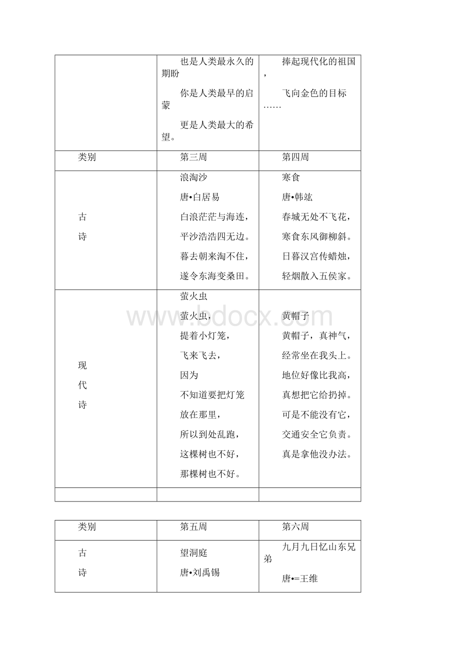 三年级经典诵读篇目推荐一览表解答.docx_第3页