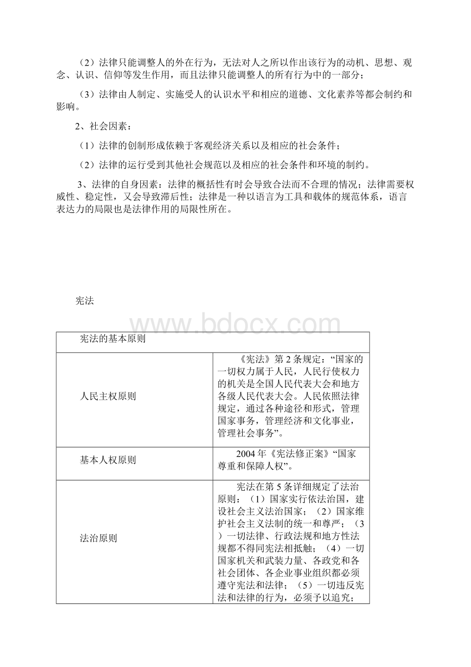 10000名法律补充内容.docx_第2页