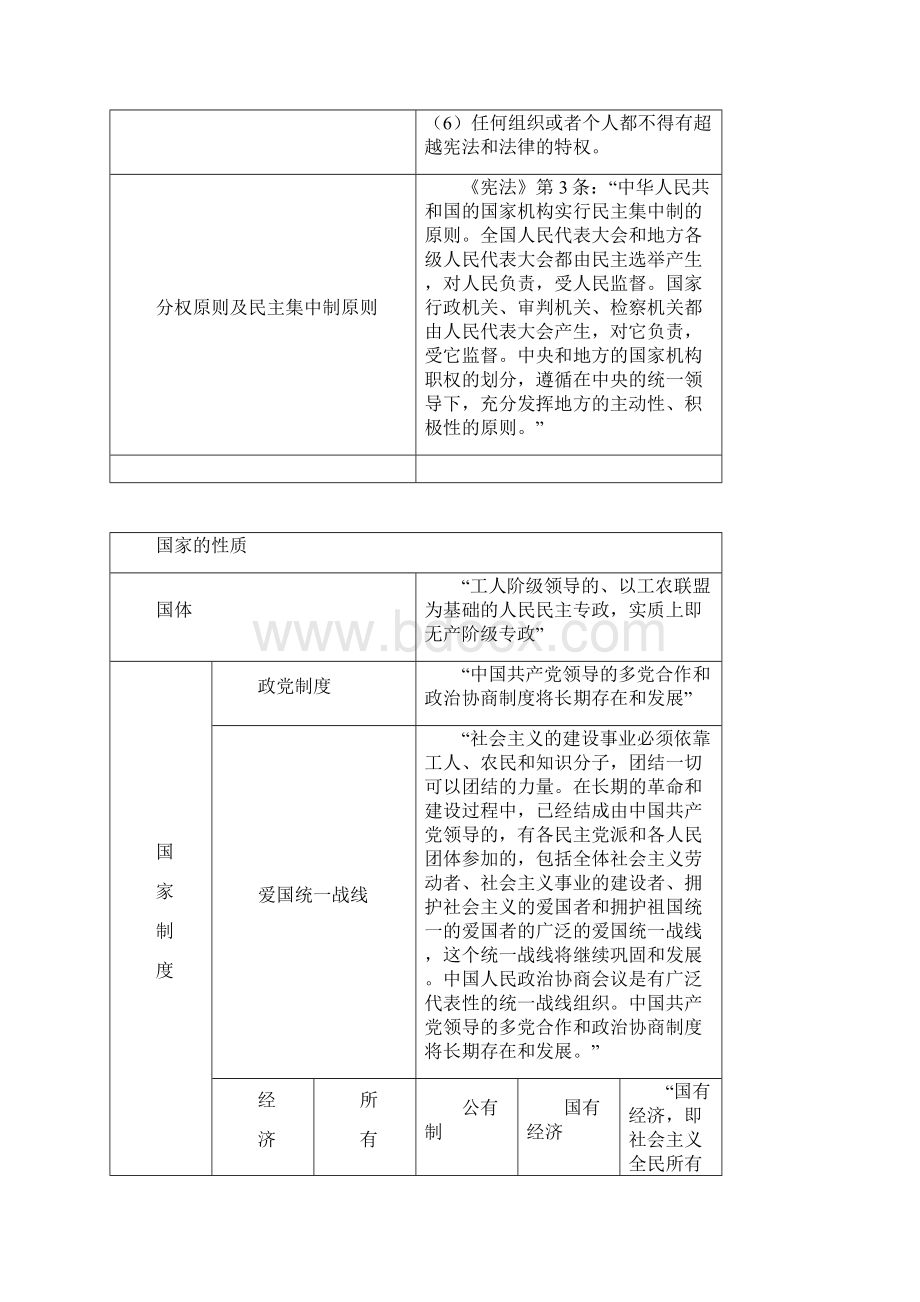 10000名法律补充内容.docx_第3页