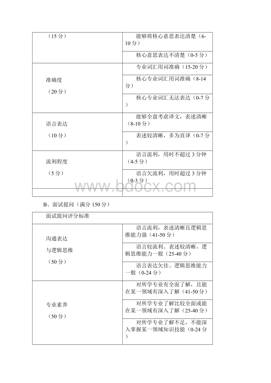 苏州大学教育学院推荐优秀应届本科Word下载.docx_第3页