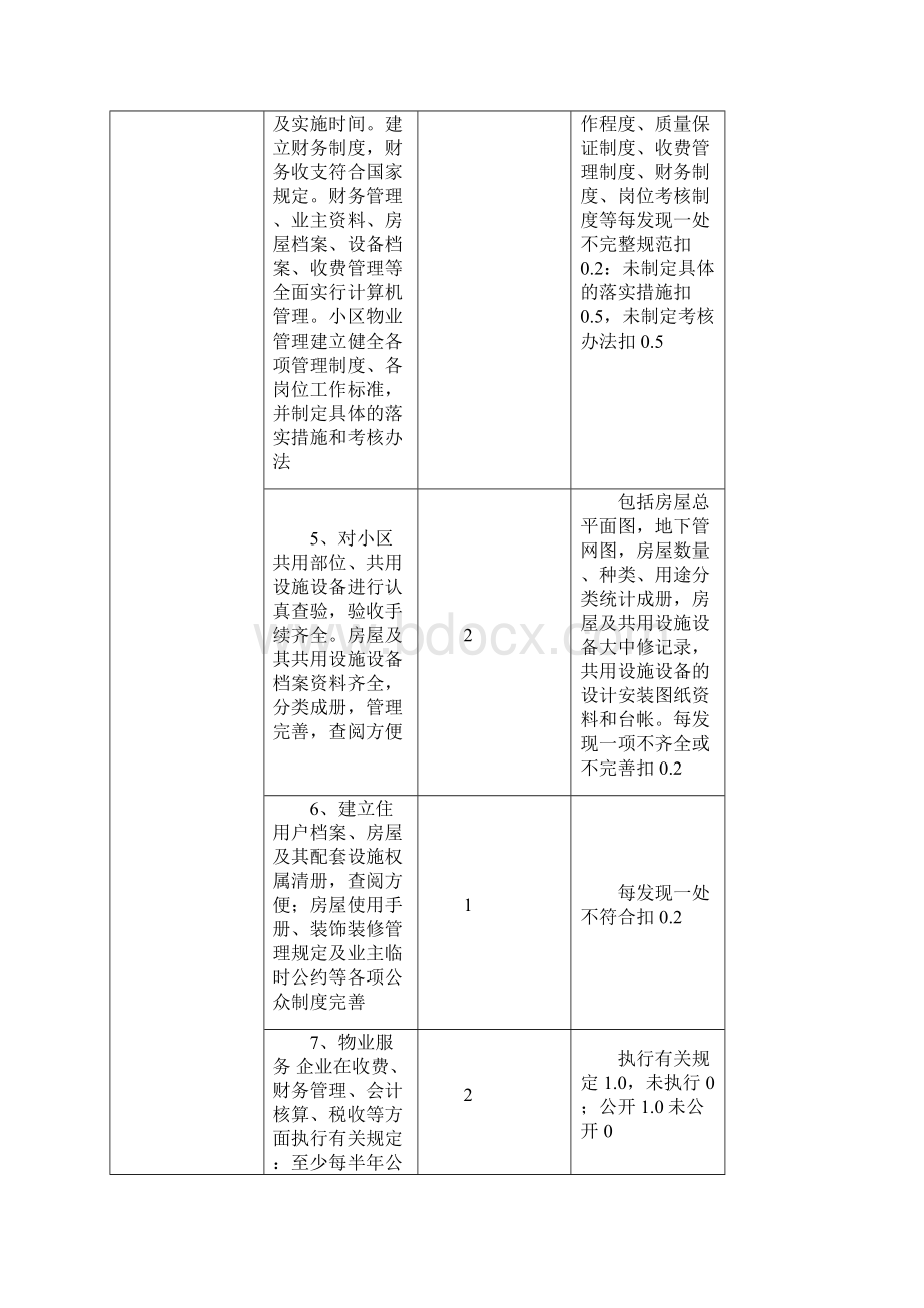 漳州市区住宅物业管理服务标准及评分细则.docx_第2页