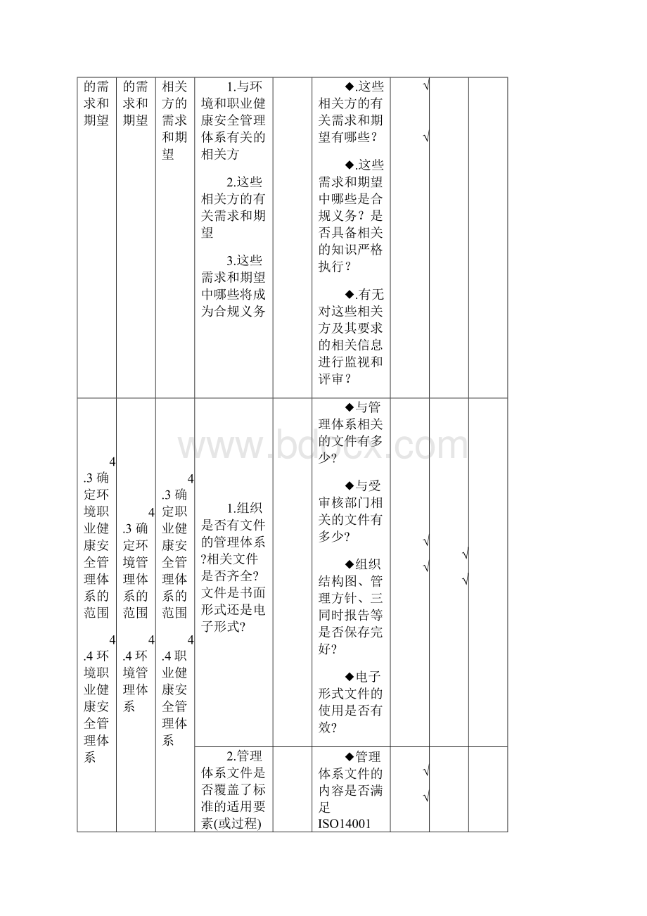 整编汇总环境职业健康安全体系内审检查表Word文档下载推荐.docx_第2页