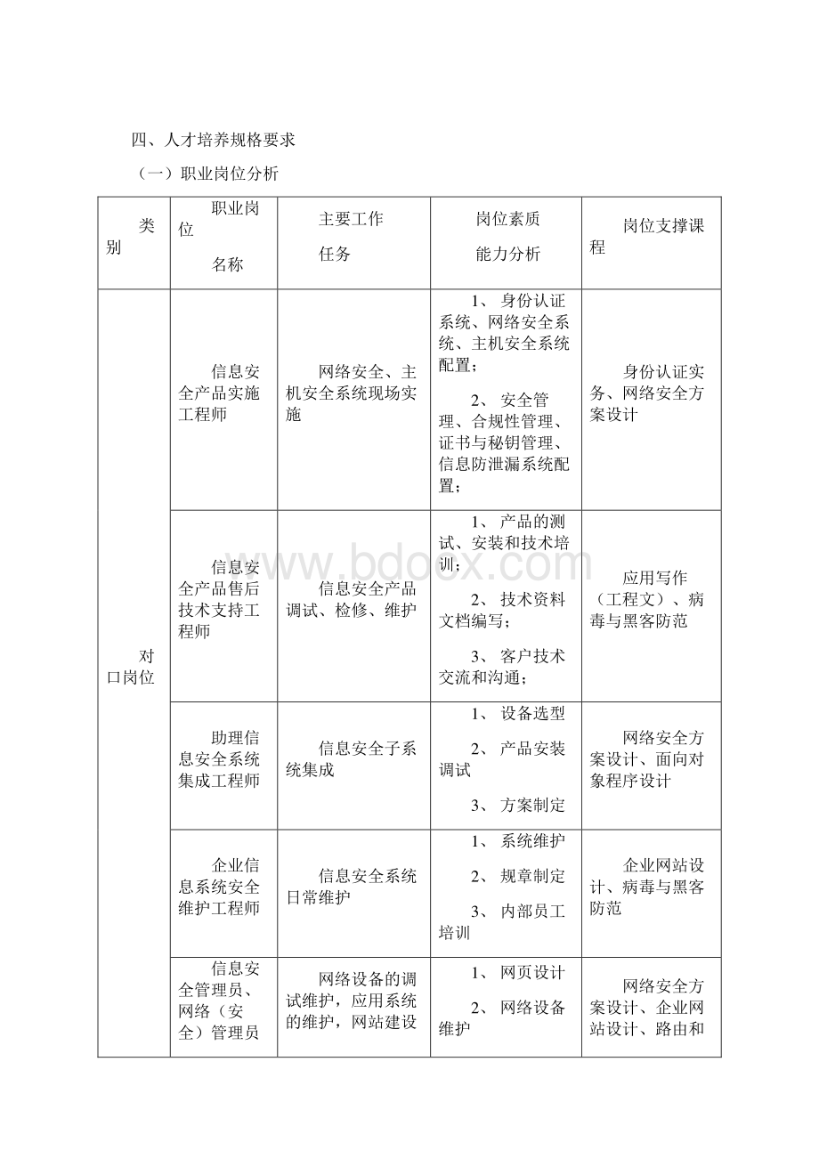 信息安全技术专业人才培养方案.docx_第3页