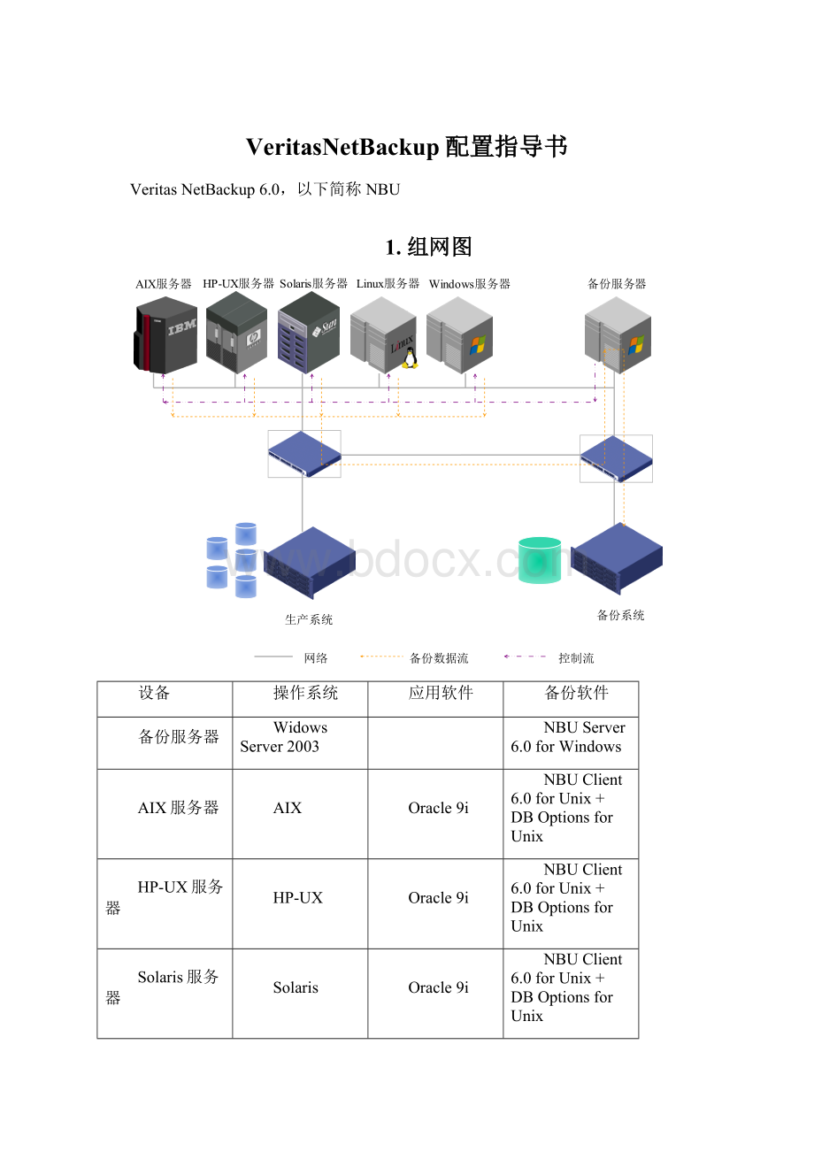 VeritasNetBackup配置指导书Word格式.docx