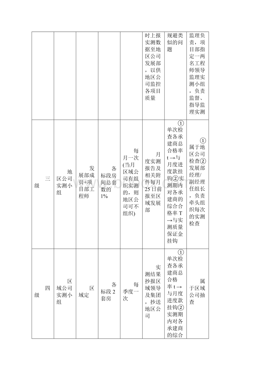 工程质量实测实量操作细则主包.docx_第3页