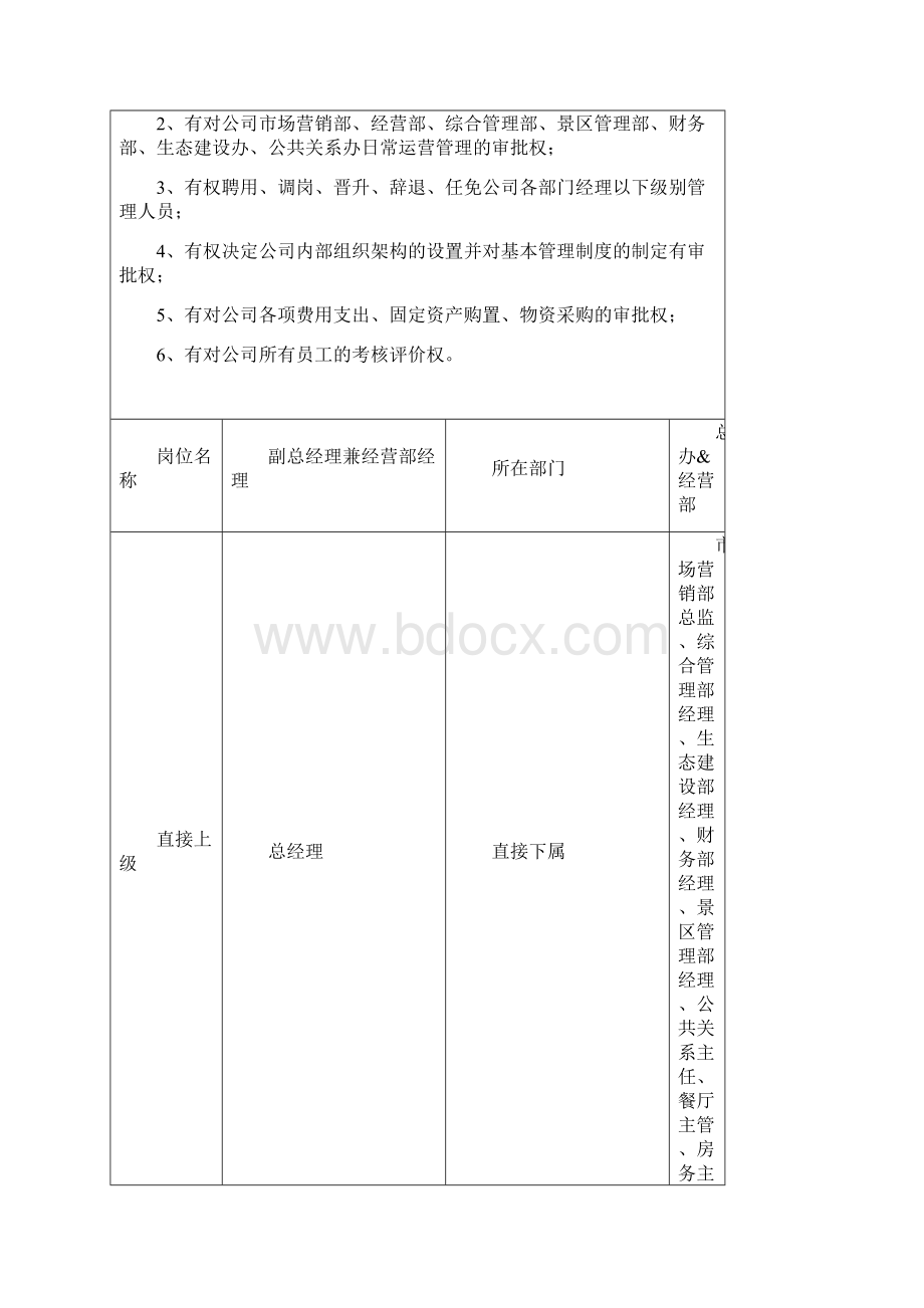 景区各岗位职责 最全面版本Word文件下载.docx_第2页