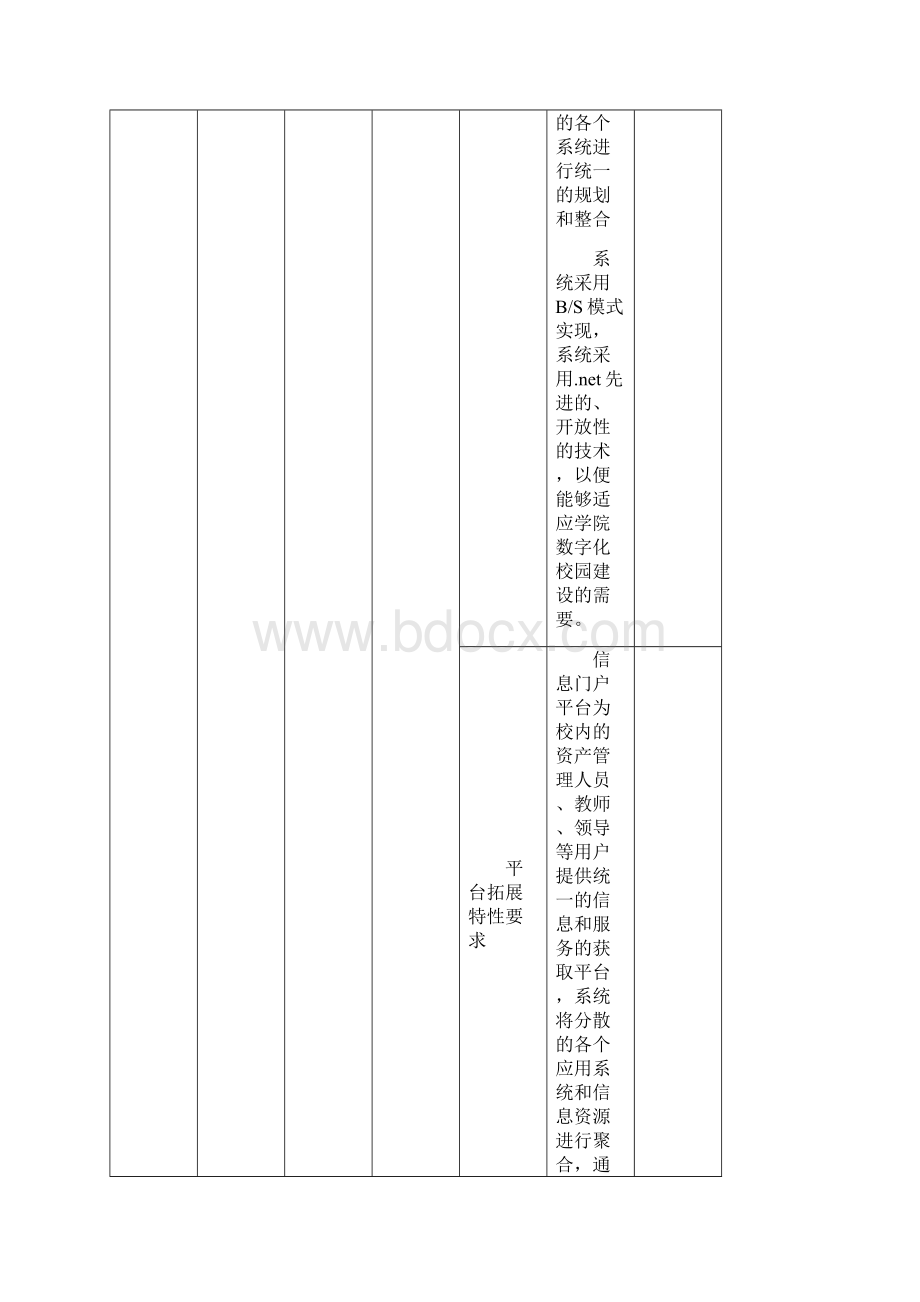 资产物资管理软件技术参数和功能要求文档格式.docx_第2页