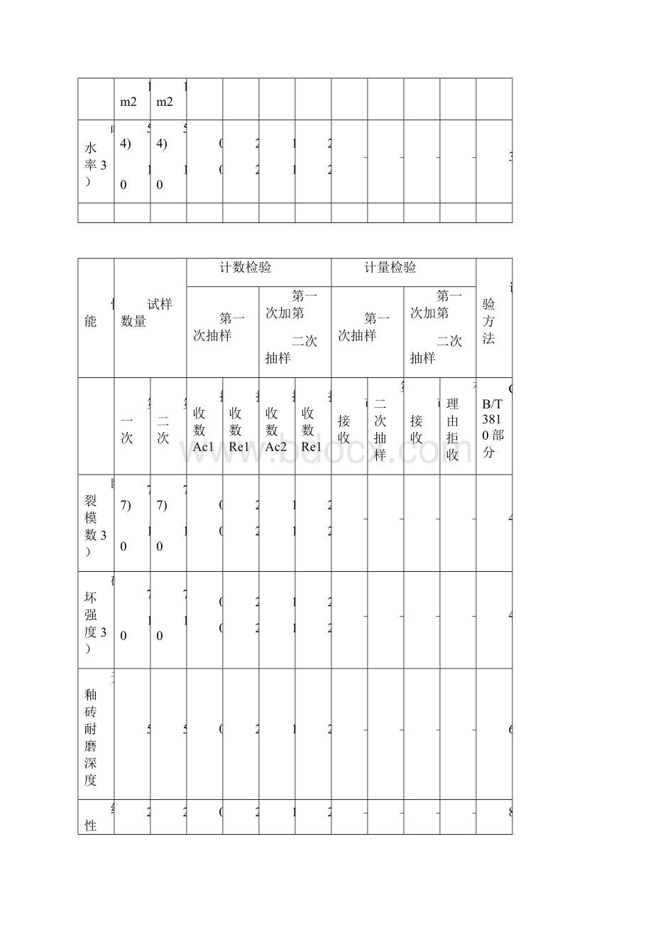 饰面板工程施工工艺标准.docx_第3页