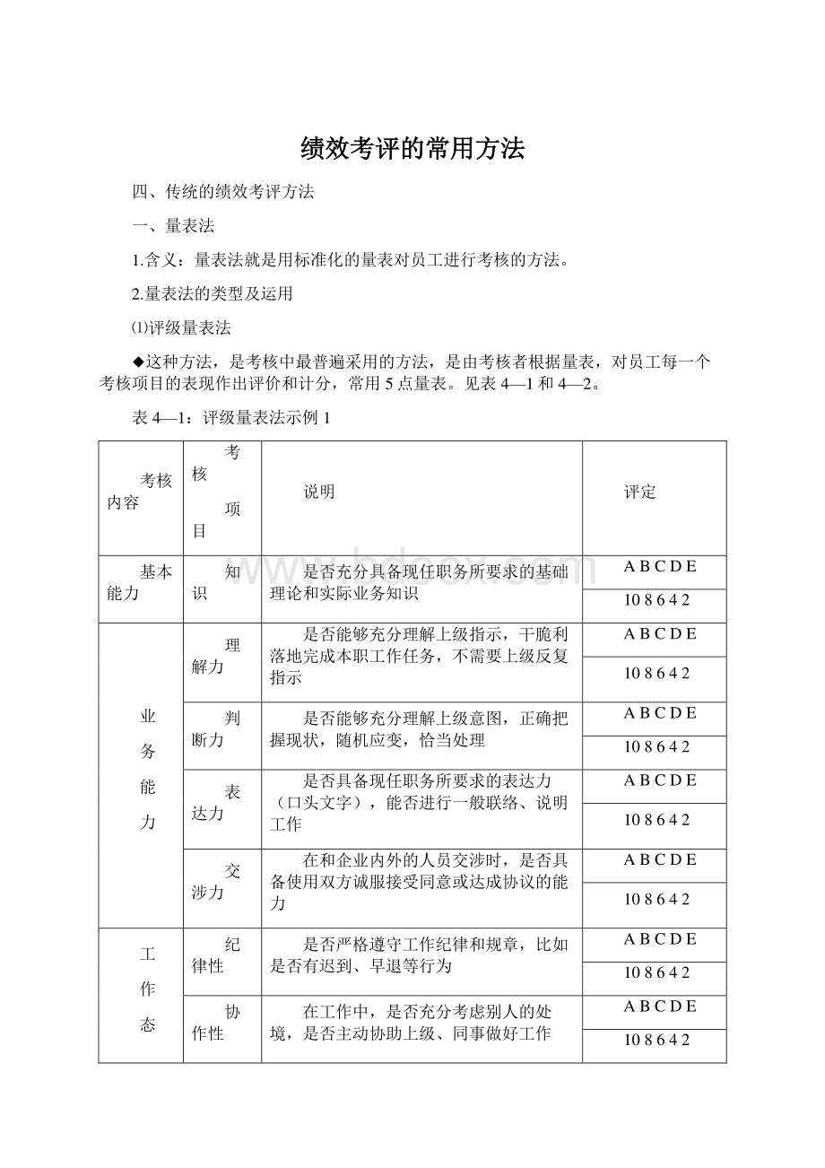 绩效考评的常用方法Word格式.docx