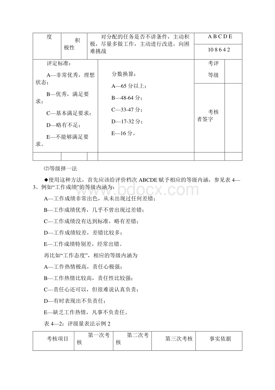 绩效考评的常用方法Word格式.docx_第2页